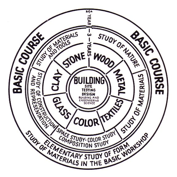 The Bauhaus